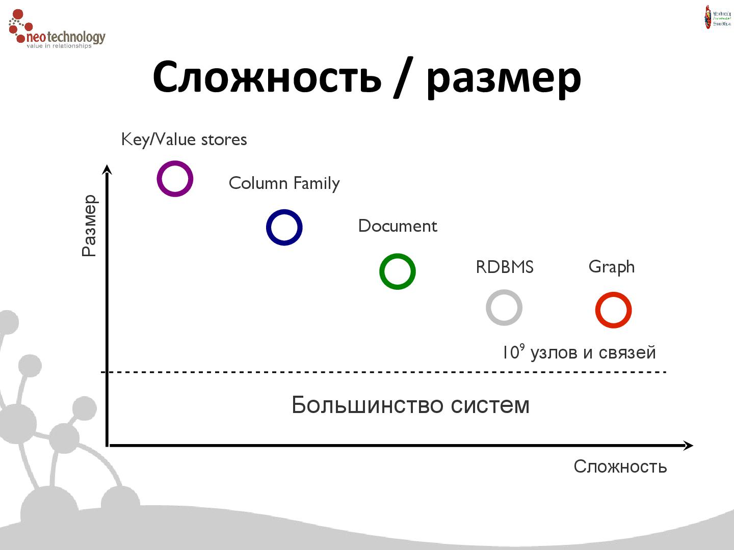 Файл:СУБД Neo4j — Cвязи решают все! (Евгений Газдовский, ADD-2012).pdf