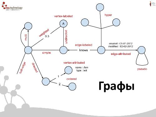 СУБД Neo4j — Cвязи решают все! (Евгений Газдовский, ADD-2012).pdf