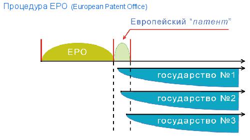 Патентная защита оригинальных программных разработок (Михаил Радченко, ADD-2012).pdf