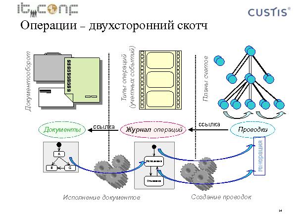 Учетная машина (Максим Цепков на ADD-2010).pdf