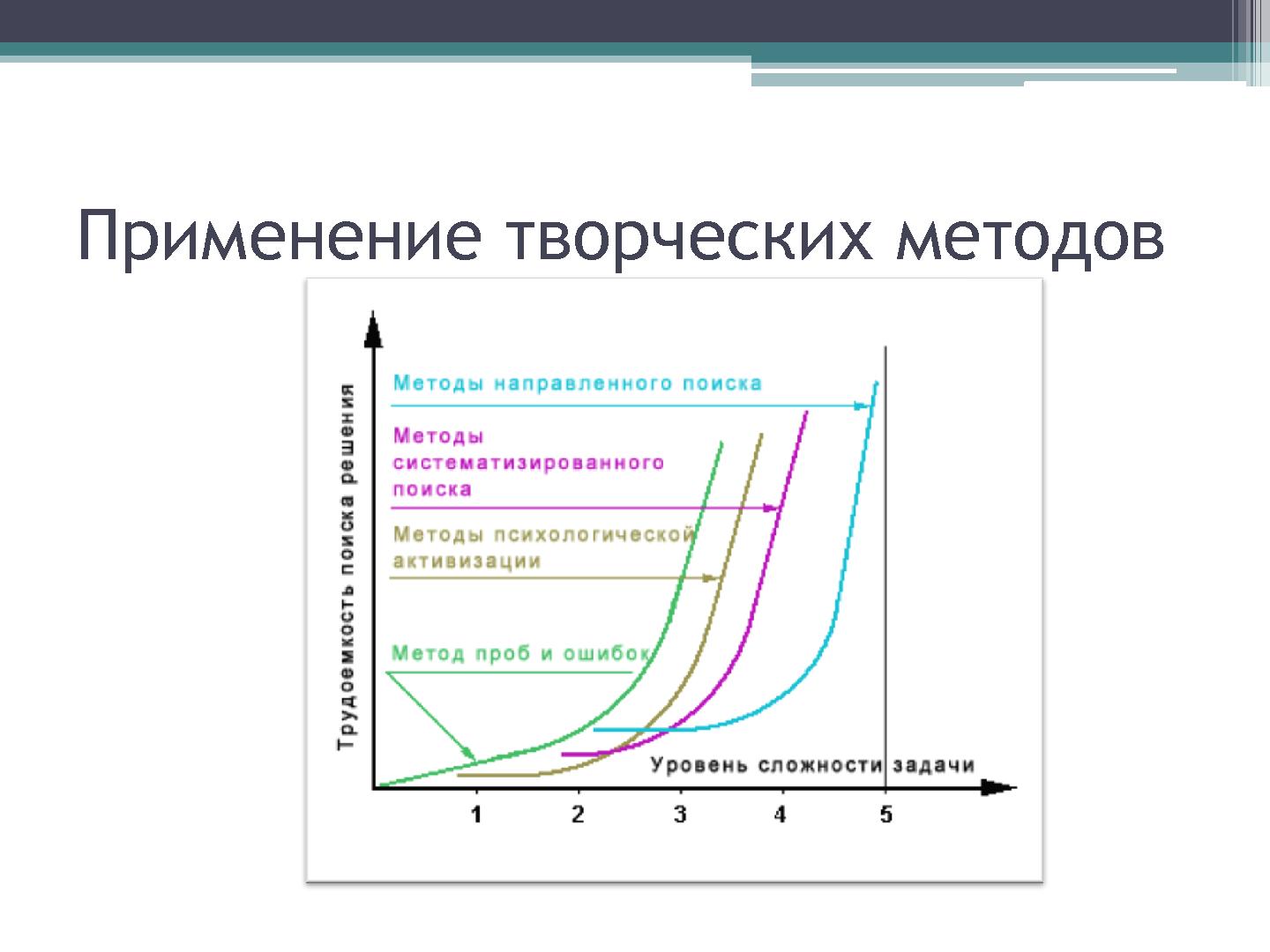 Файл:Генерация новых продуктов и идей (Сергей Морозов, ProductCampSPB-2012).pdf