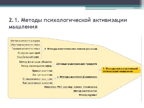 Генерация новых продуктов и идей (Сергей Морозов, ProductCampSPB-2012).pdf