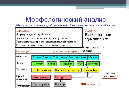 Генерация новых продуктов и идей (Сергей Морозов, ProductCampSPB-2012).pdf
