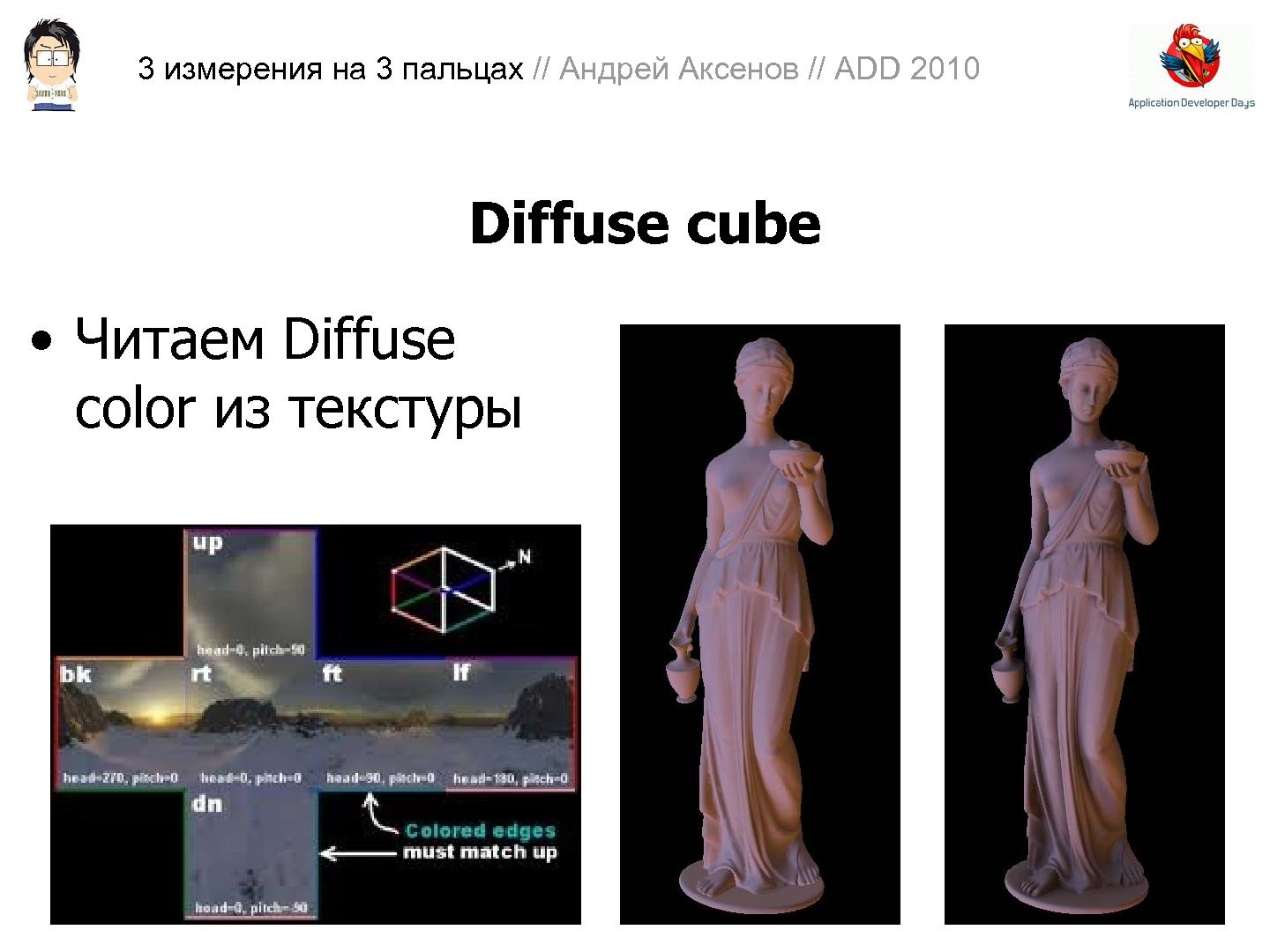 Файл:3D-графика на трех пальцах (Андрей Аксенов на ADD-2010).pdf