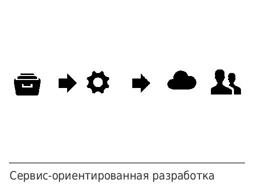 DVCS как конвейер IT-производства (Артур Орлов, ADD-2012).pdf