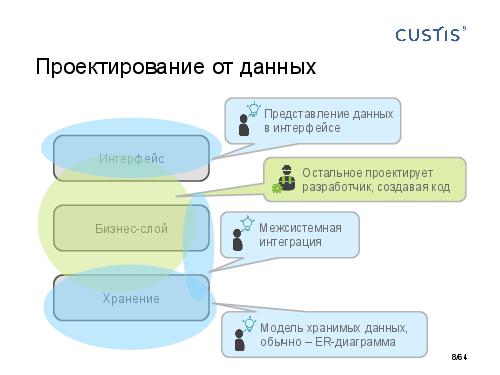 DDD-requirements-AnalystDays-2014-CUSTIS-Tsepkov.pdf