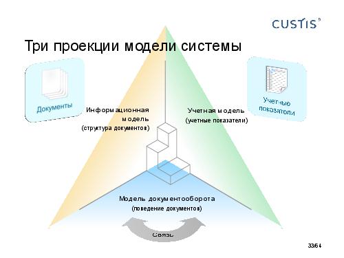 DDD-requirements-AnalystDays-2014-CUSTIS-Tsepkov.pdf
