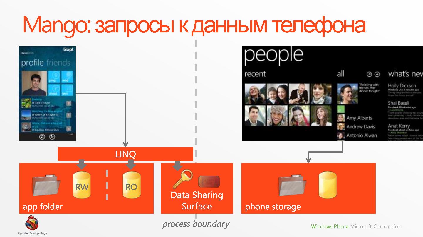 Файл:Производительность и энергопотребление мобильных приложений на примере Windows Phone 7 (Владимир Колесников, ADD-2011).pdf