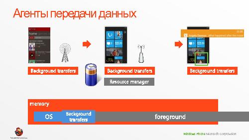 Производительность и энергопотребление мобильных приложений на примере Windows Phone 7 (Владимир Колесников, ADD-2011).pdf