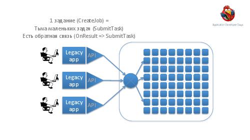 Как разработать вычислительную инфраструктуру для большого кластера (Евгений Кирпичев, ADD-2012).pdf