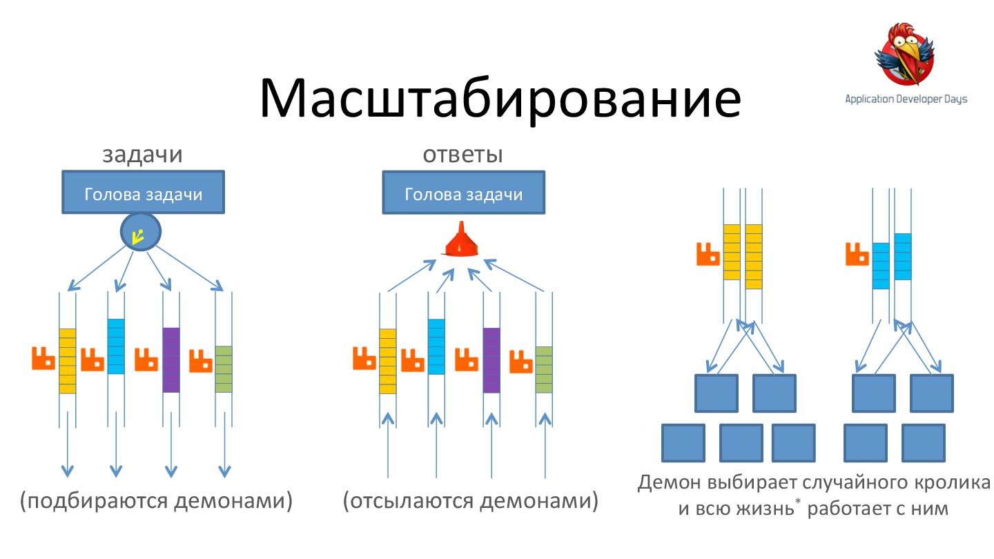 Файл:Как разработать вычислительную инфраструктуру для большого кластера (Евгений Кирпичев, ADD-2012).pdf