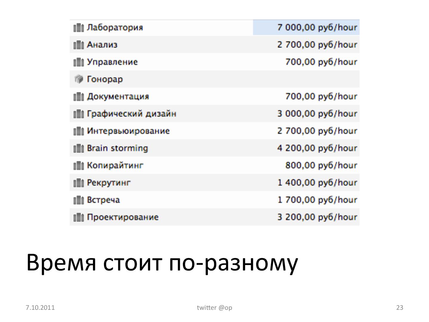 Файл:Проектирование интерфейса - как запланировать и оценить стоимость работ (Ольга Павлова, UXRussia-2011).pdf