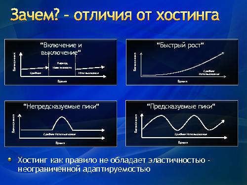 Разработка облачных решений — зачем и как? (Роман Здебский, ADD-2011).pdf
