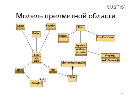 Domain Driven Design в условиях разработки распределенных приложений (Николай Гребнев, AgileDays-2011).pdf