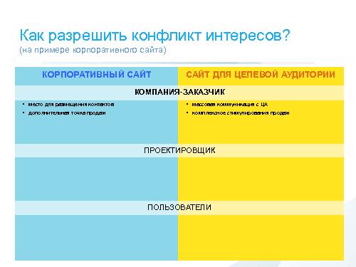 Проектировщик интерфейсов. Адвокат пользователя или агент заказчика? (Андрей Воропай, UXRussia-2011).pdf