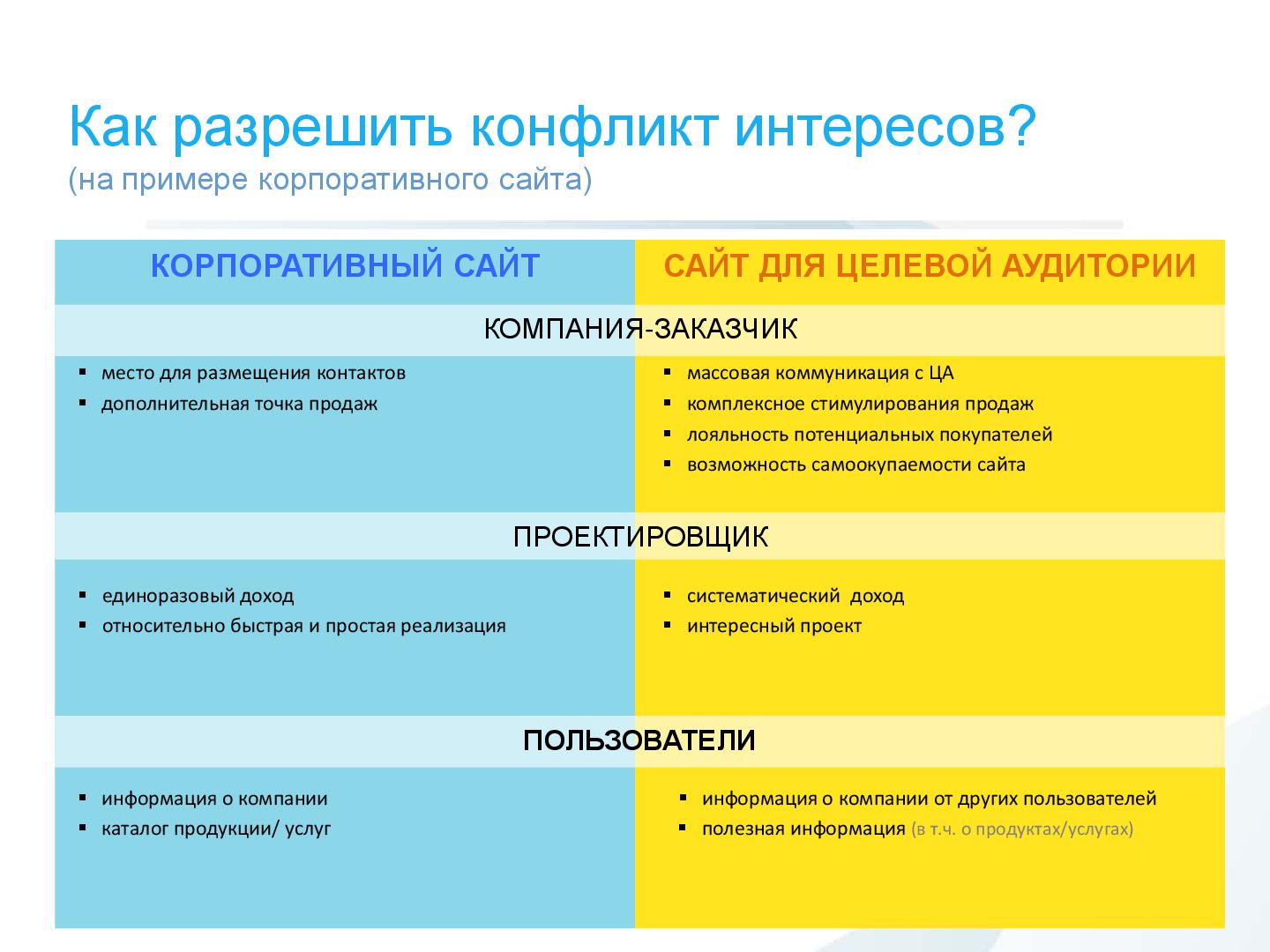 Файл:Проектировщик интерфейсов. Адвокат пользователя или агент заказчика? (Андрей Воропай, UXRussia-2011).pdf