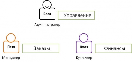 RBAC Схема 5.jpg