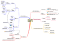 Conversion from a user-wish mind map to domain models.png