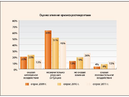 Ежегодное исследование индустрии разработки ПО (Валентин Макаров, SPMConf-2011).pdf
