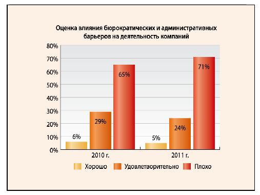 Ежегодное исследование индустрии разработки ПО (Валентин Макаров, SPMConf-2011).pdf