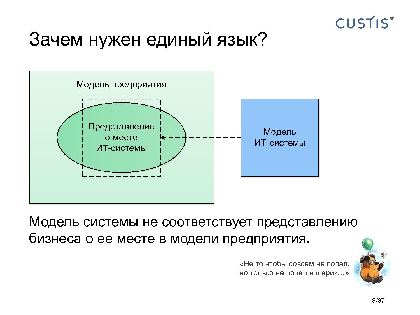 Файл:CUSTIS-Tsepkov-SoftwarePeople-2012.pdf