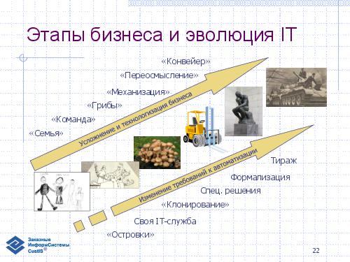 Эволюция информационной системы и логистика торговой сети (семинар 2007-05-17).pdf