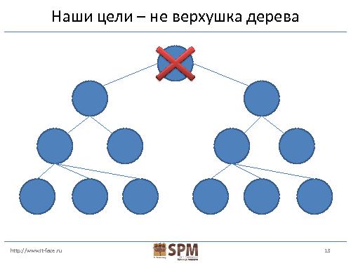 Как свести к нулю количество конфликтов между проектной командой и командами поддержки (Юрий Матвиенко, SPMConf-2011).pdf