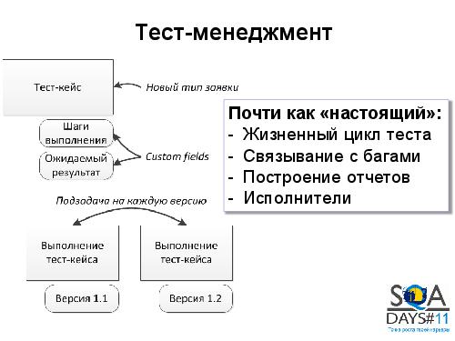 Не баг-трекер, а ... (Максим Кузьмич, SQADays-11).pdf