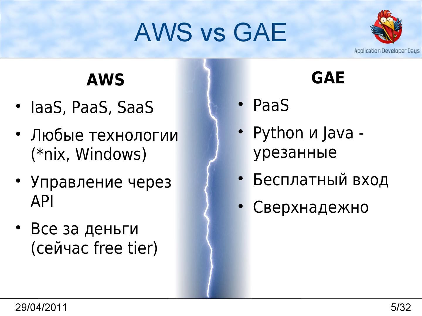 Файл:Облачная инфраструктура AWS (Леонид Выговский, Сергей Волков, ADD-2011).pdf