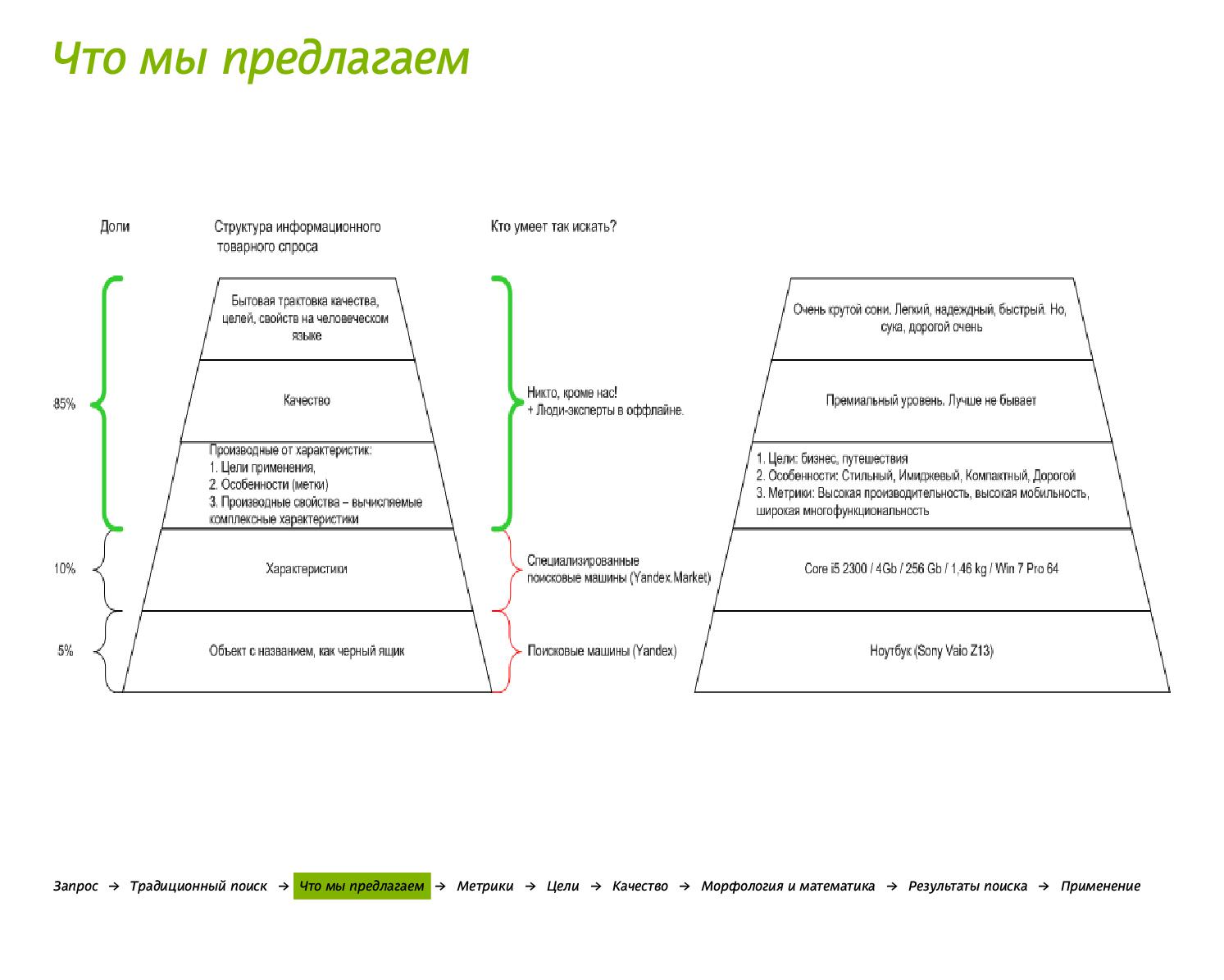 Файл:Новая идеология поиска. Как говорим, так и ищем (Сергей Михайлов, UXRussia-2011).pdf