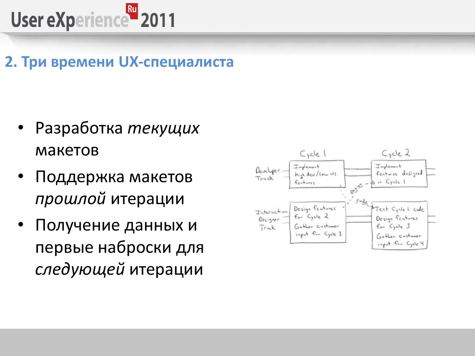 Файл:Интеграция UX в обычный цикл разработки — мифы и подходы (Андрей Сикорский, UXRussia-2011).pdf