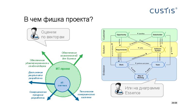 Big Picture of IT project managerment Tsepkov AgileDays-2015.pdf