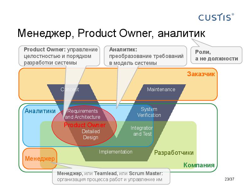 Responsibilities in software development Tsepkov AnalystDays-2015.pdf