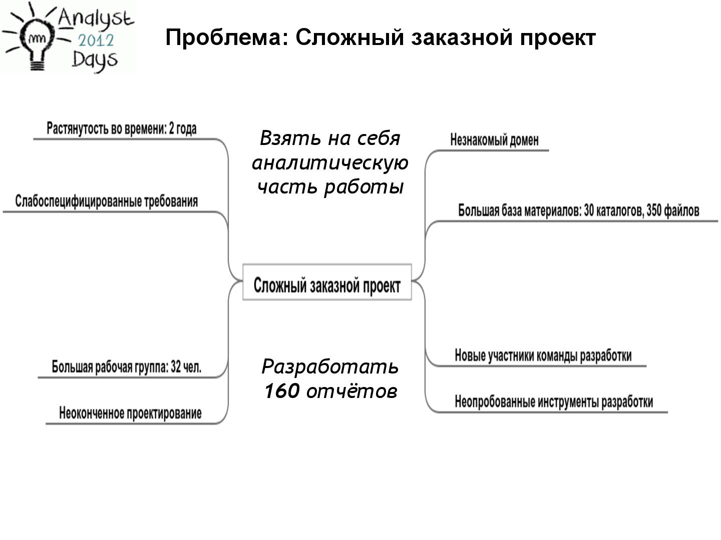 Файл:Живые вики как оперативные базы знаний (Вадим Мустяца, AnalystDays-2012).pdf