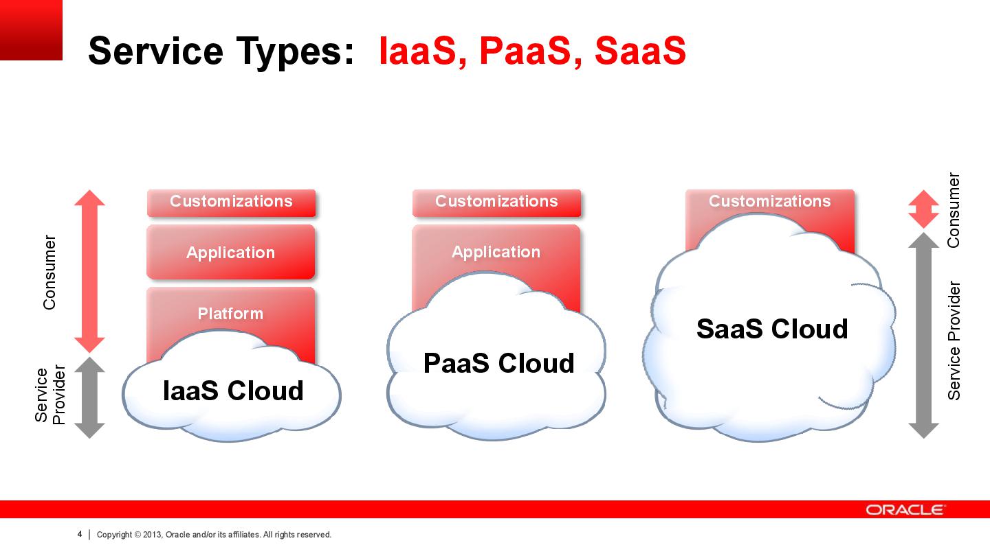 Файл:1- EN Oracle's Cloud Computing Strategy - Your Strategy, Your Cloud, Your Choice.pdf