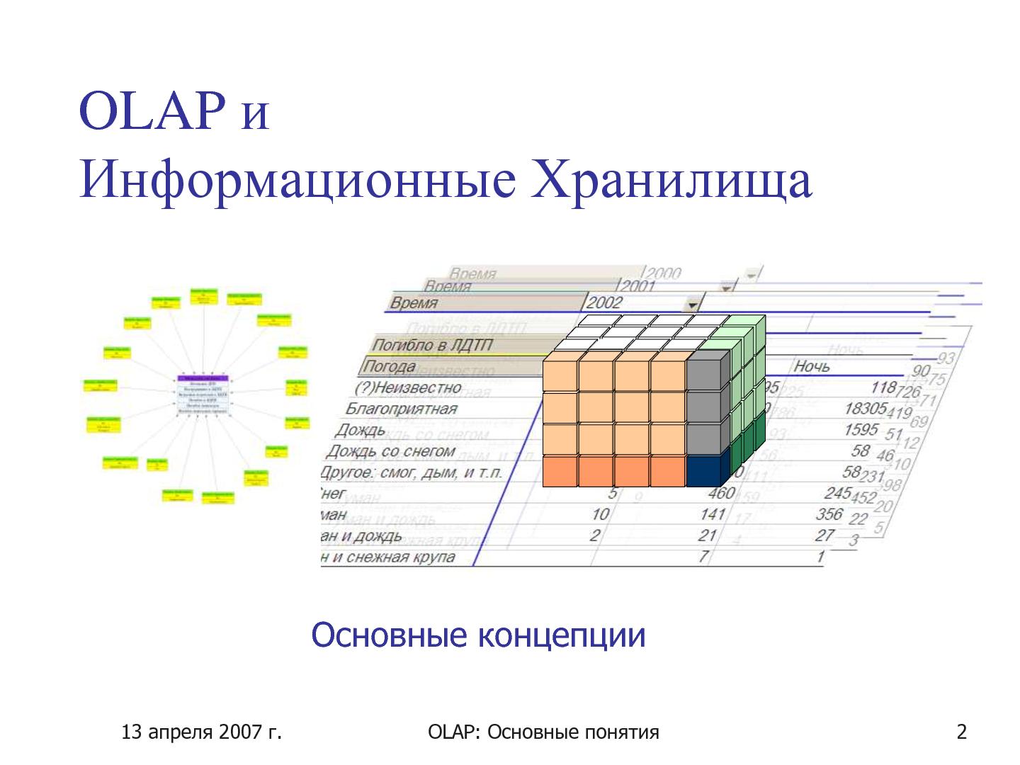 Файл:7ImI6y Olap-concepts-online.pdf