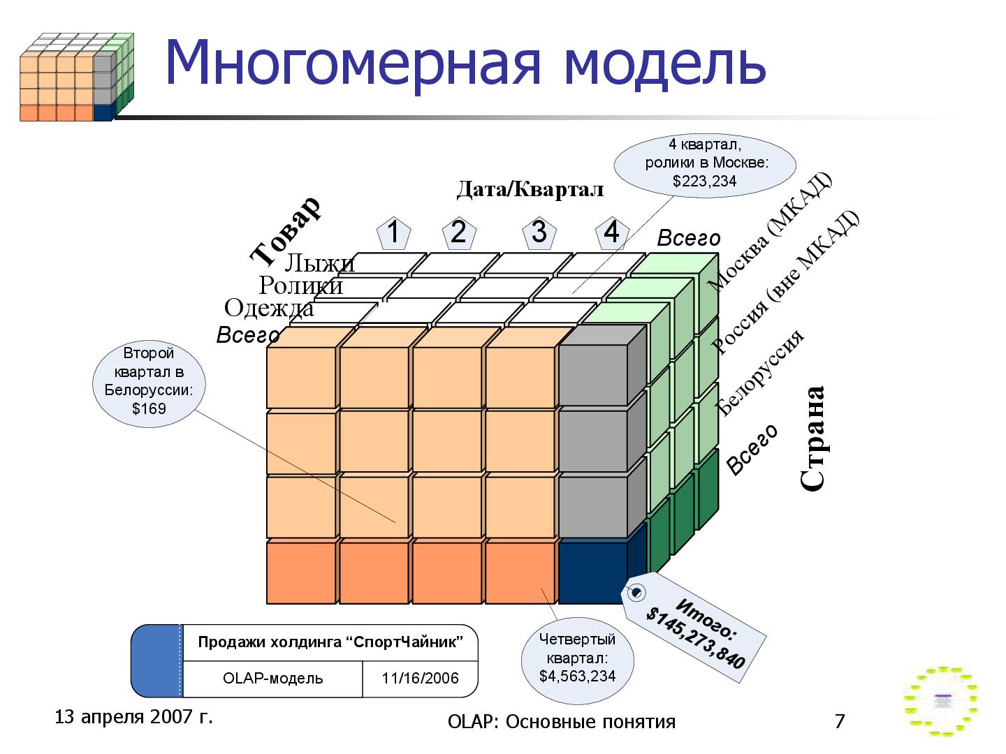 Файл:7ImI6y Olap-concepts-online.pdf