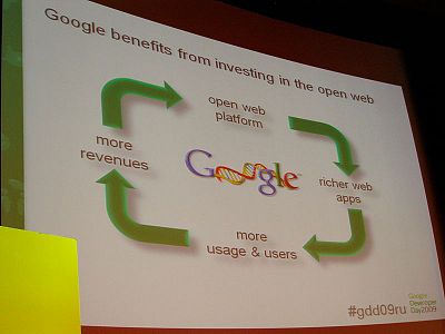 Зачем компания Google инвестирует в развитие веб технологий