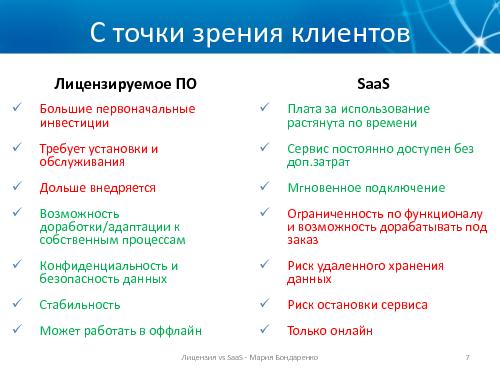 Лицензируемое ПО vs SaaS - подходы к разработке и маркетингу (Мария Бондаренко, ProductCampSPB-2012).pdf