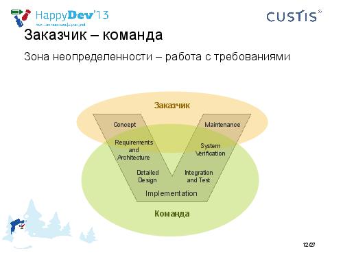 Tsepkov-HappyDev-2013-Roles.pdf
