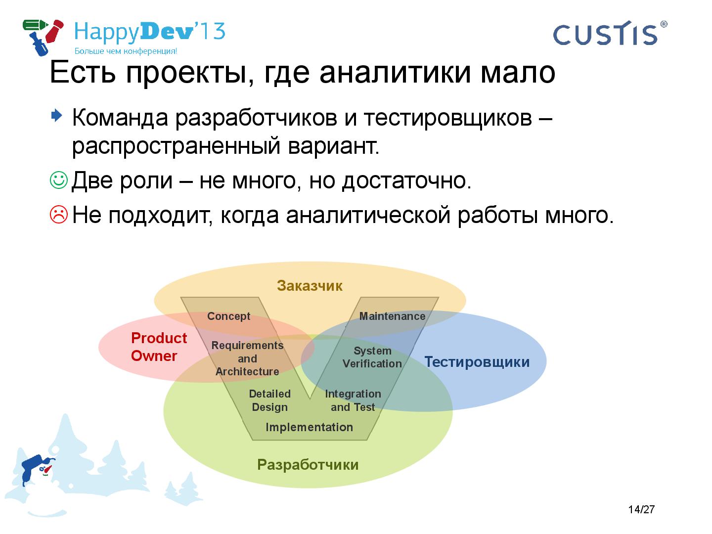 Файл:Tsepkov-HappyDev-2013-Roles.pdf