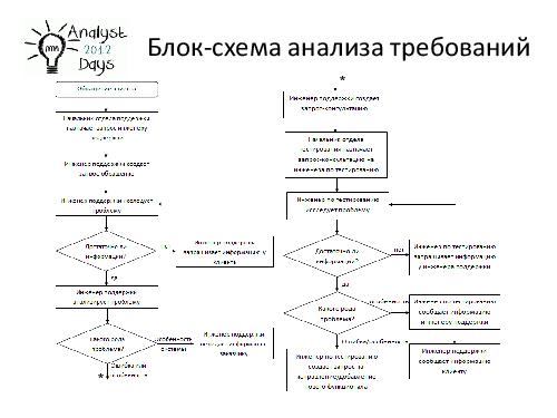 О формировании требований к продуктам EMC (Светлана Мамаева, AnalystDays-2012).pdf