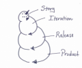 Agile Planning-Снеговик.jpg