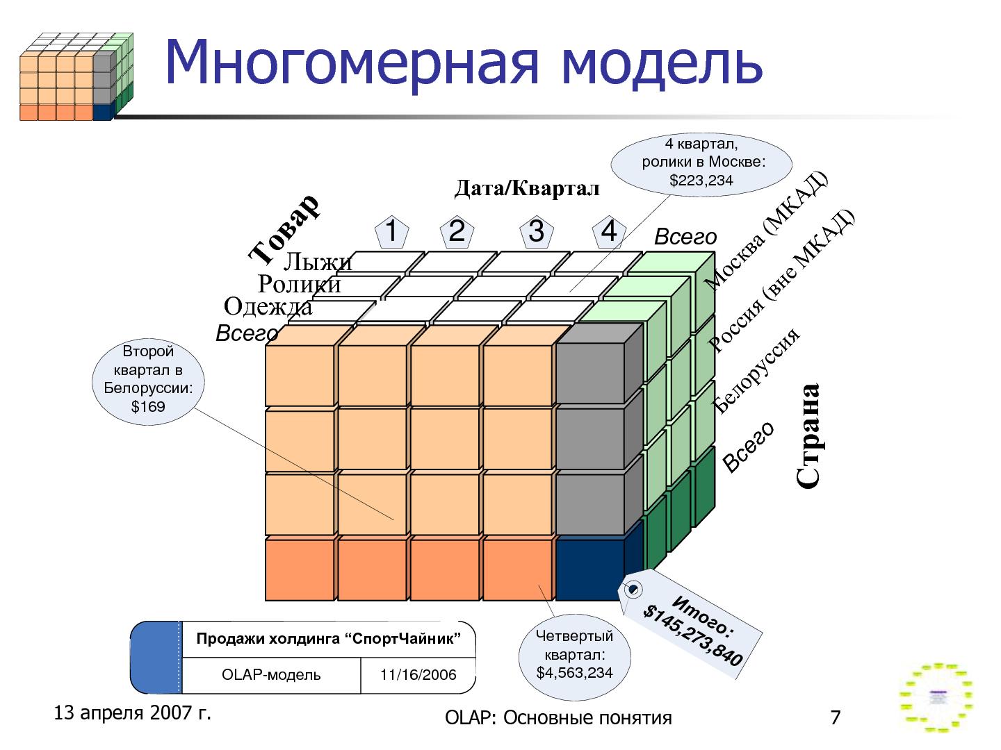 Файл:Olap-concepts-online.pdf