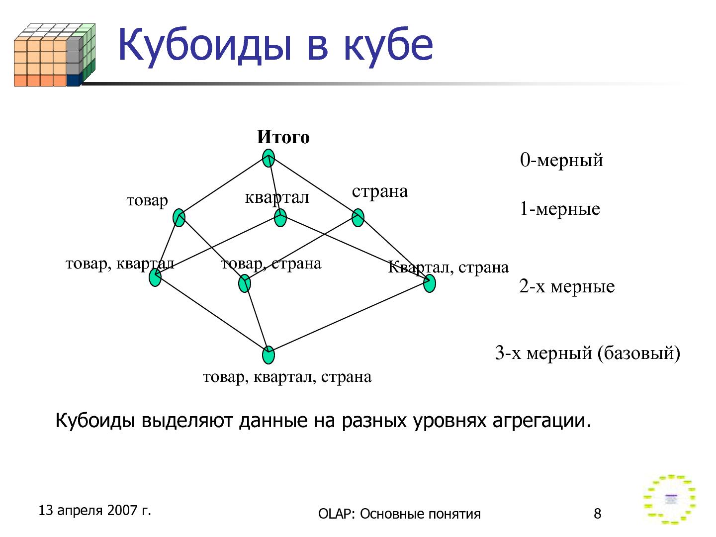 Файл:Olap-concepts-online.pdf