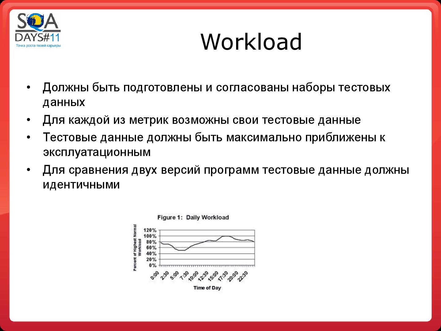 Файл:Организация тестирования производительности по SWEAT (Константин Пермяков, SQADays-11).pdf