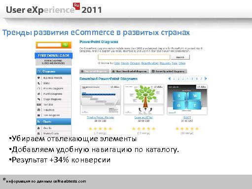 Будущее электронной коммерции- как мы будем продавать и покупать в ближайшие 10 лет (Камиль Калимуллин, UXRussia-2011).pdf