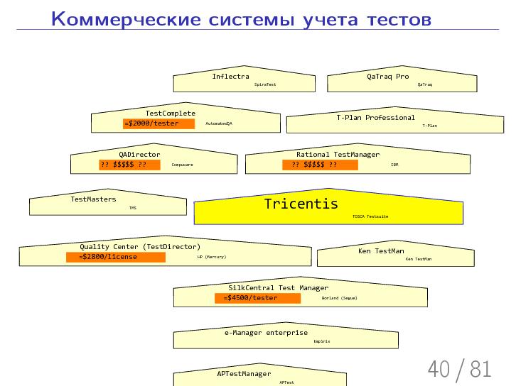 Файл:Testopia-missing-link.beam.pdf
