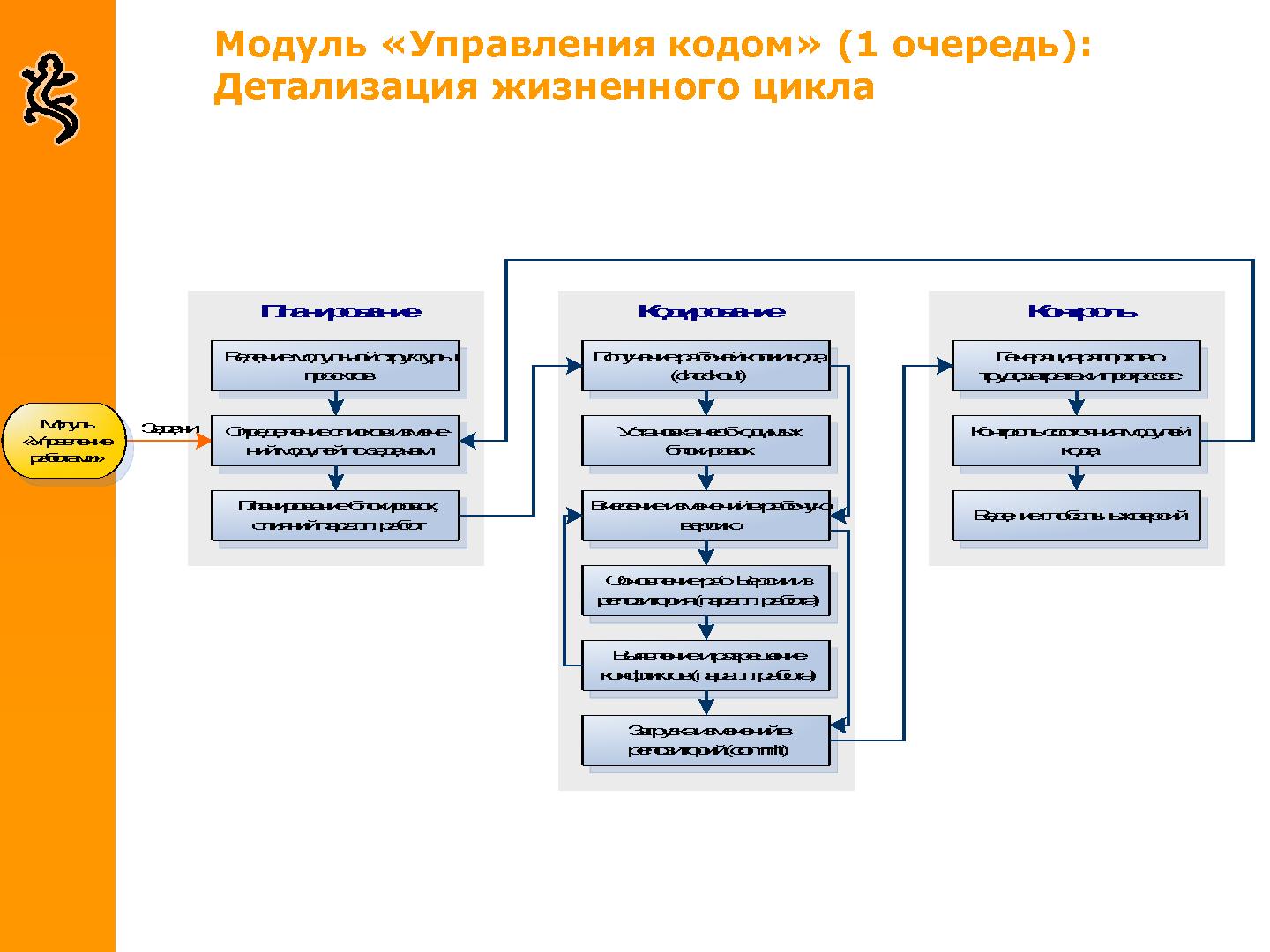 Файл:Some-good-company-tools.pdf