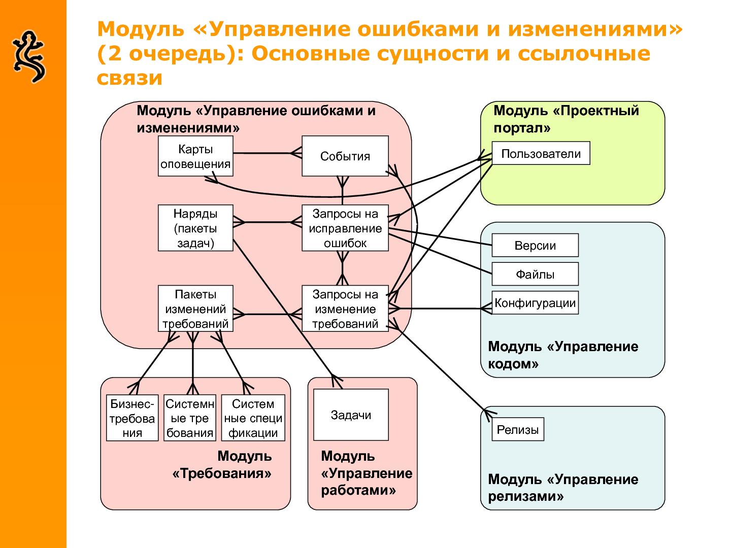 Файл:Some-good-company-tools.pdf